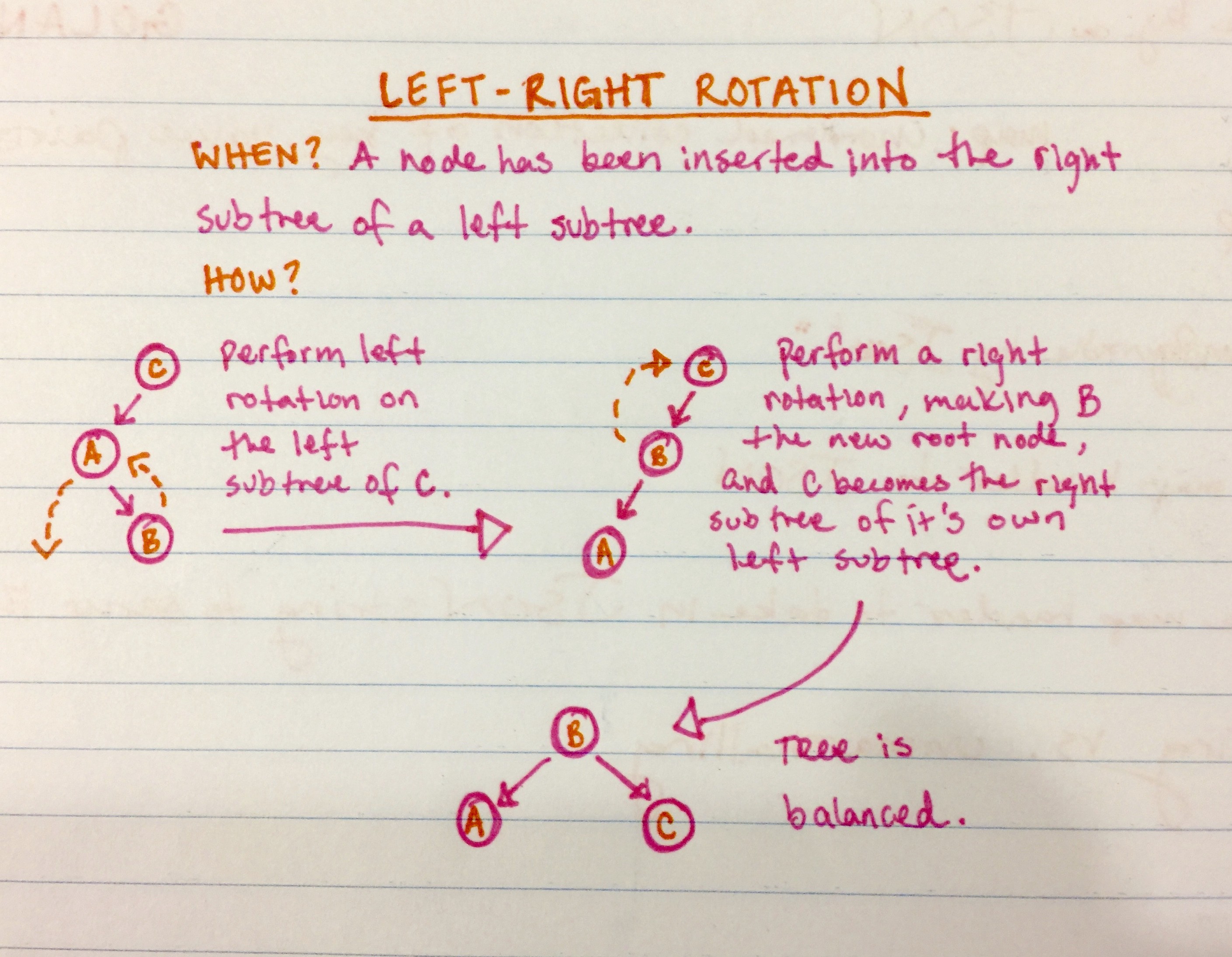 handwritten note that reads "left-right rotation"