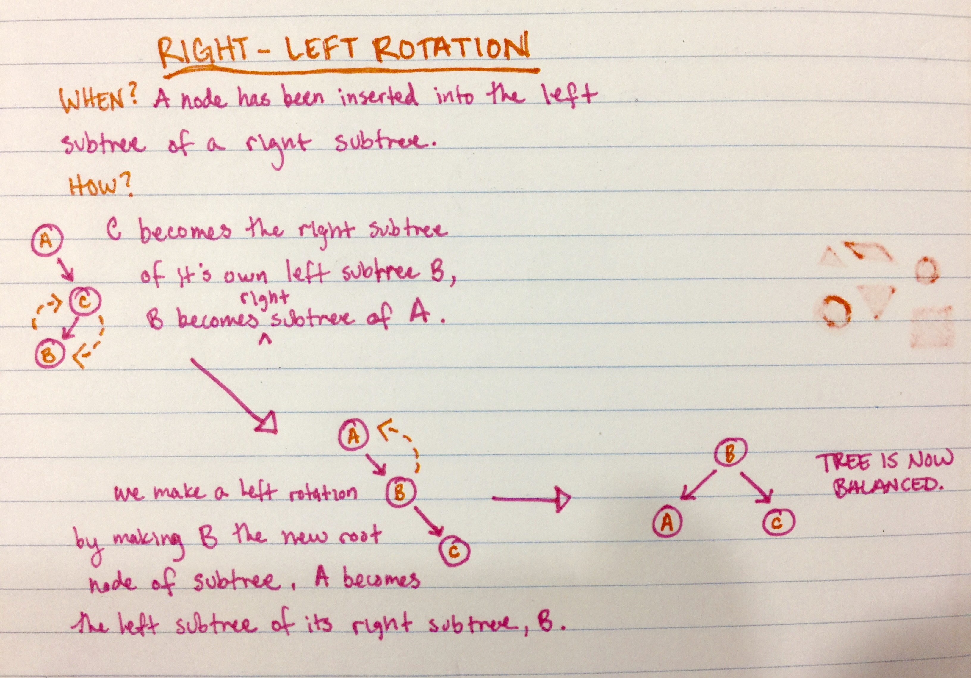 handwritten note that reads "right-left rotation"