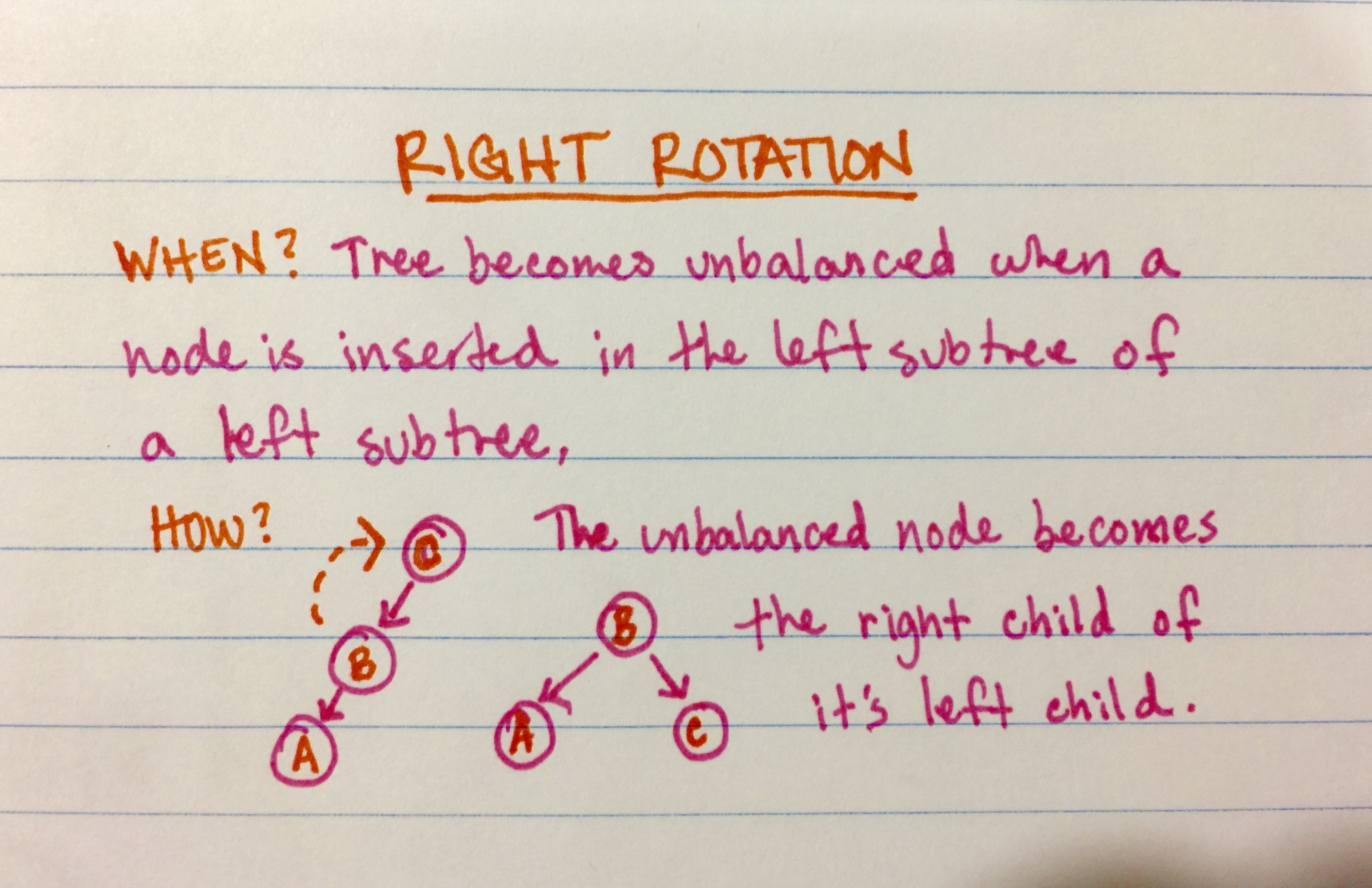 handwritten note that reads "right rotation"